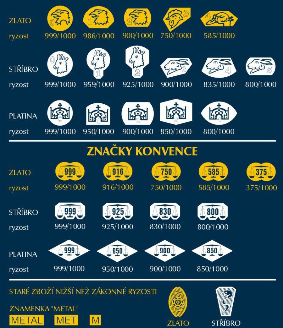 PU značky